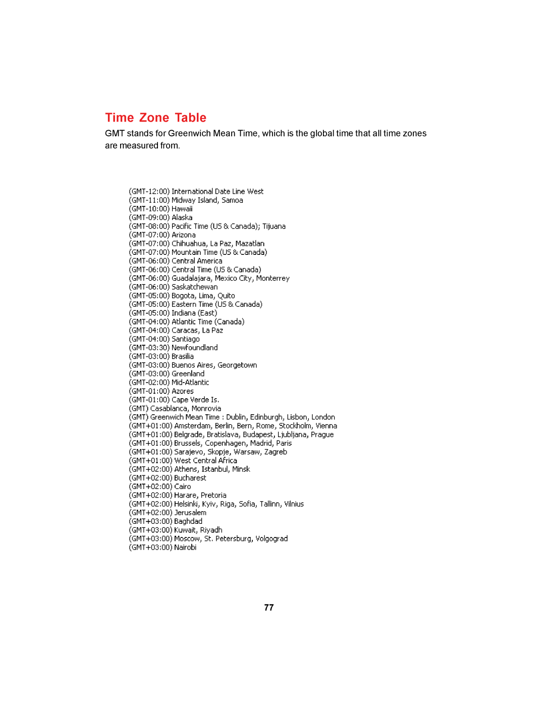 D-Link DCS-900 manual Time Zone Table 