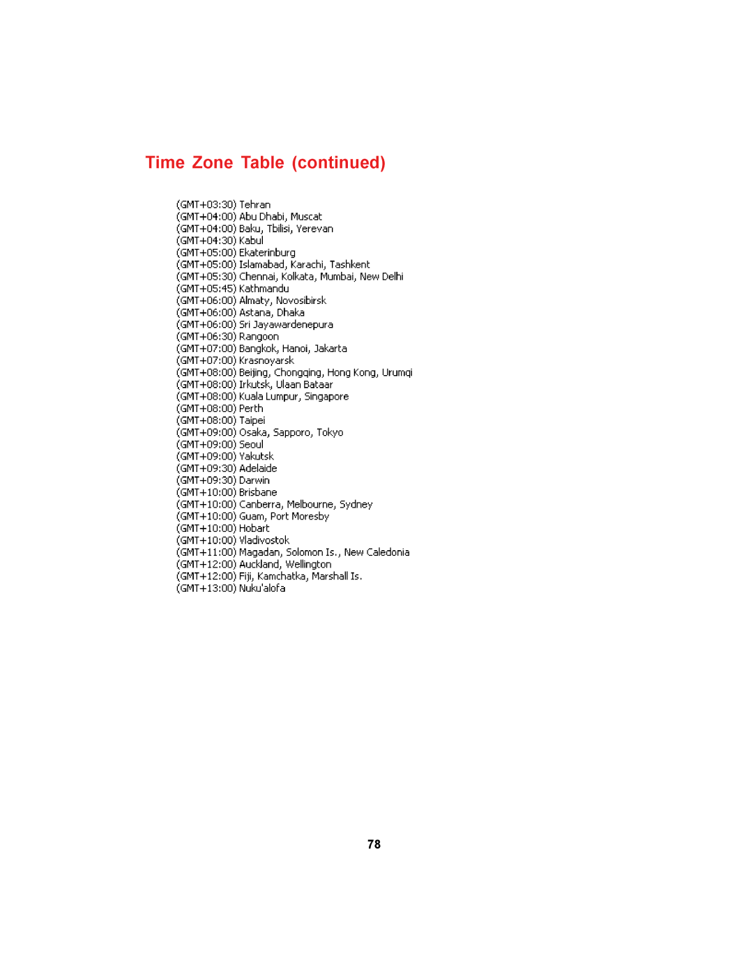 D-Link DCS-900 manual Time Zone Table 