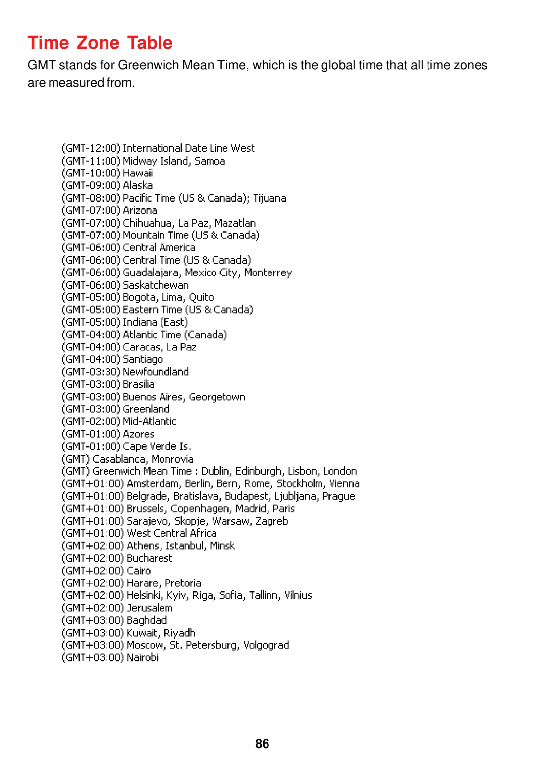 D-Link DCS-900W manual Time Zone Table 