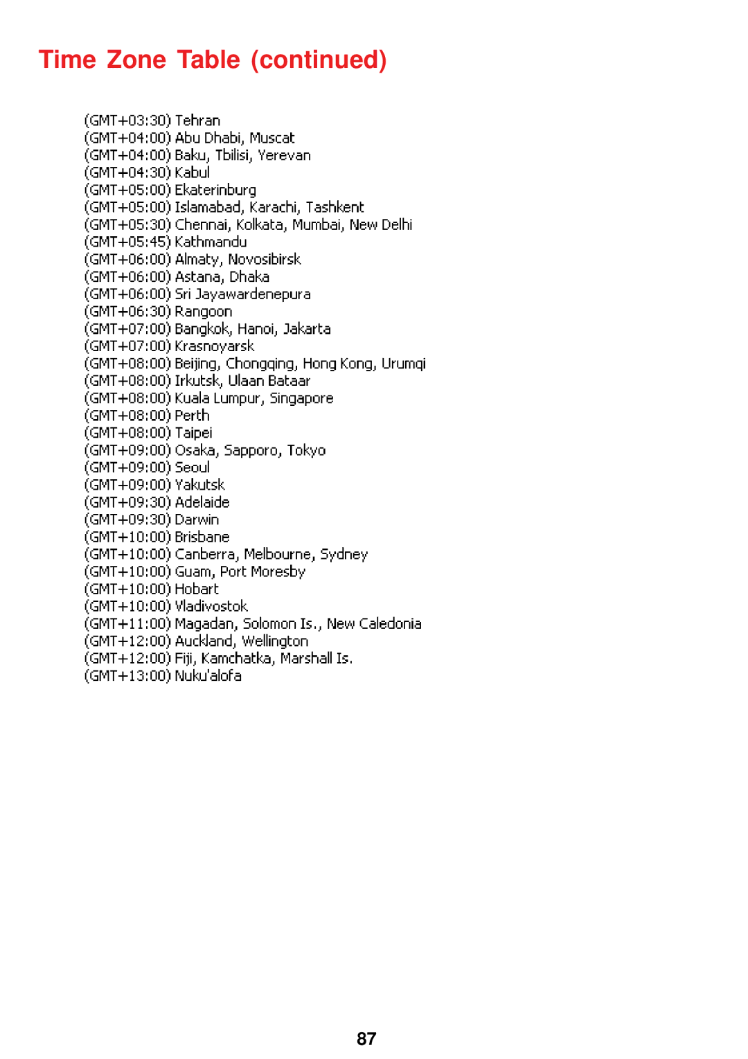 D-Link DCS-900W manual Time Zone Table 