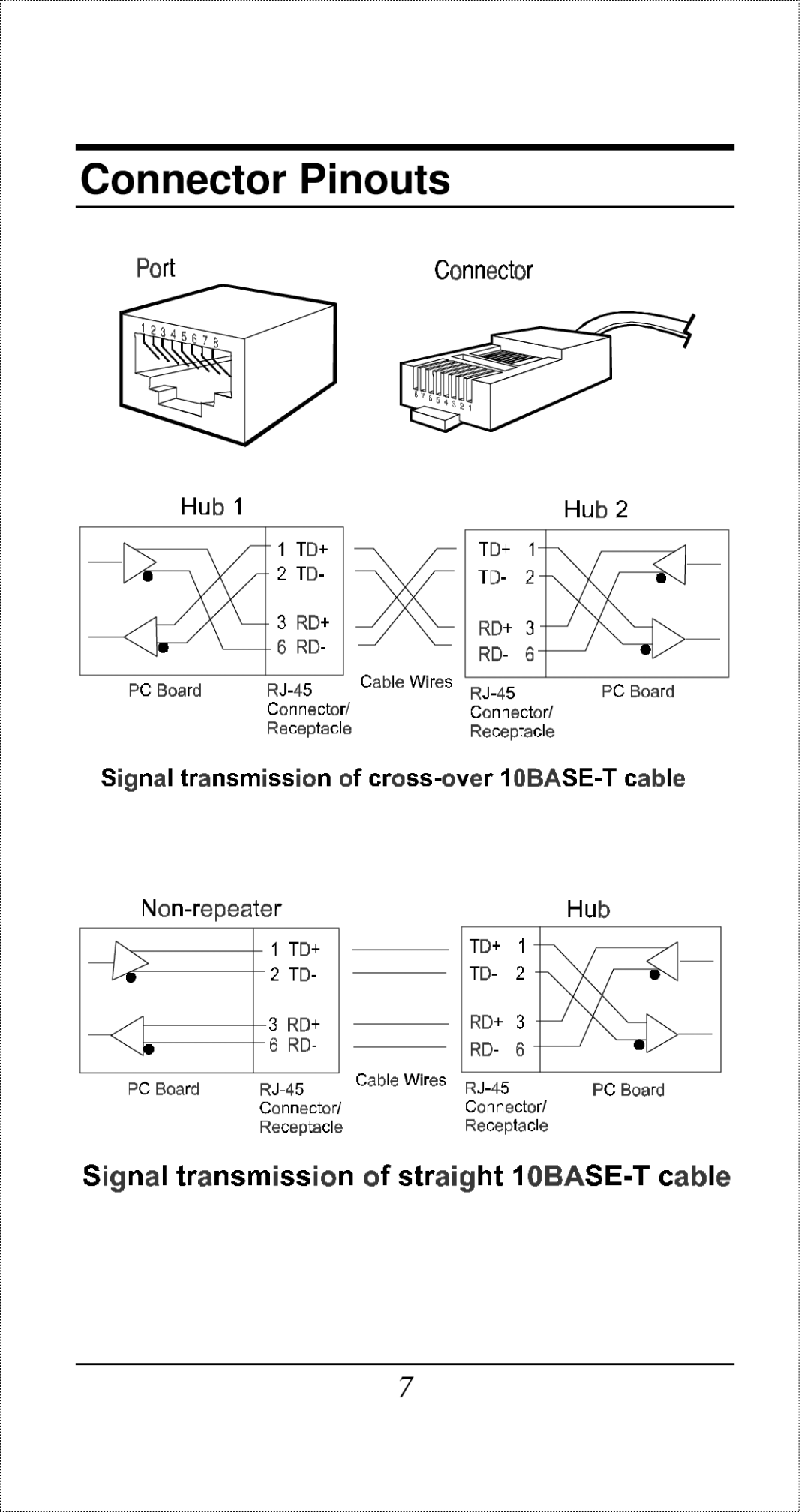 D-Link DE-805TP manual Connector Pinouts 