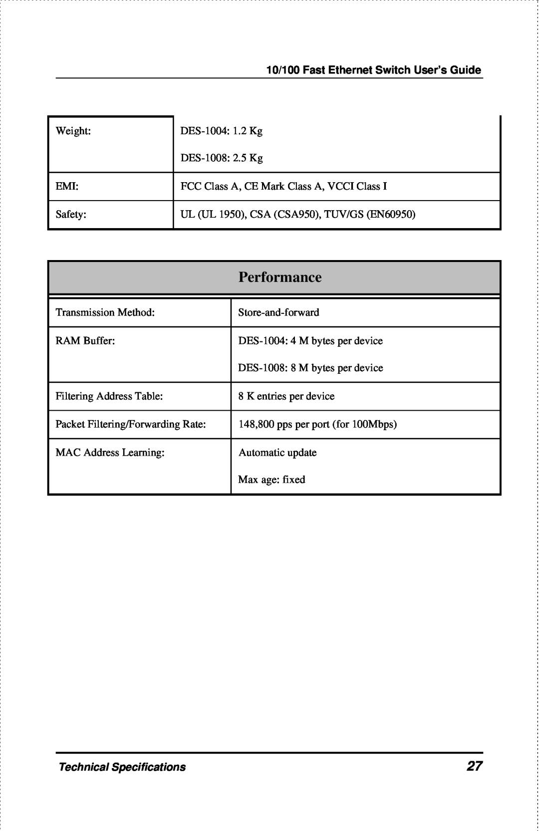 D-Link DES-1004 manual Performance, Technical Specifications 