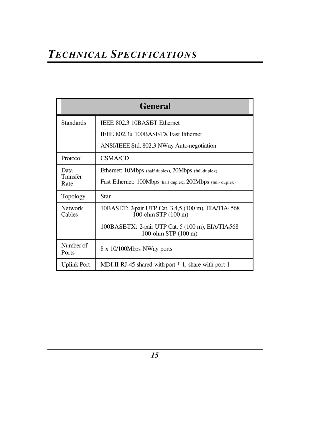 D-Link DES-1008D manual Technical Specifications, General 