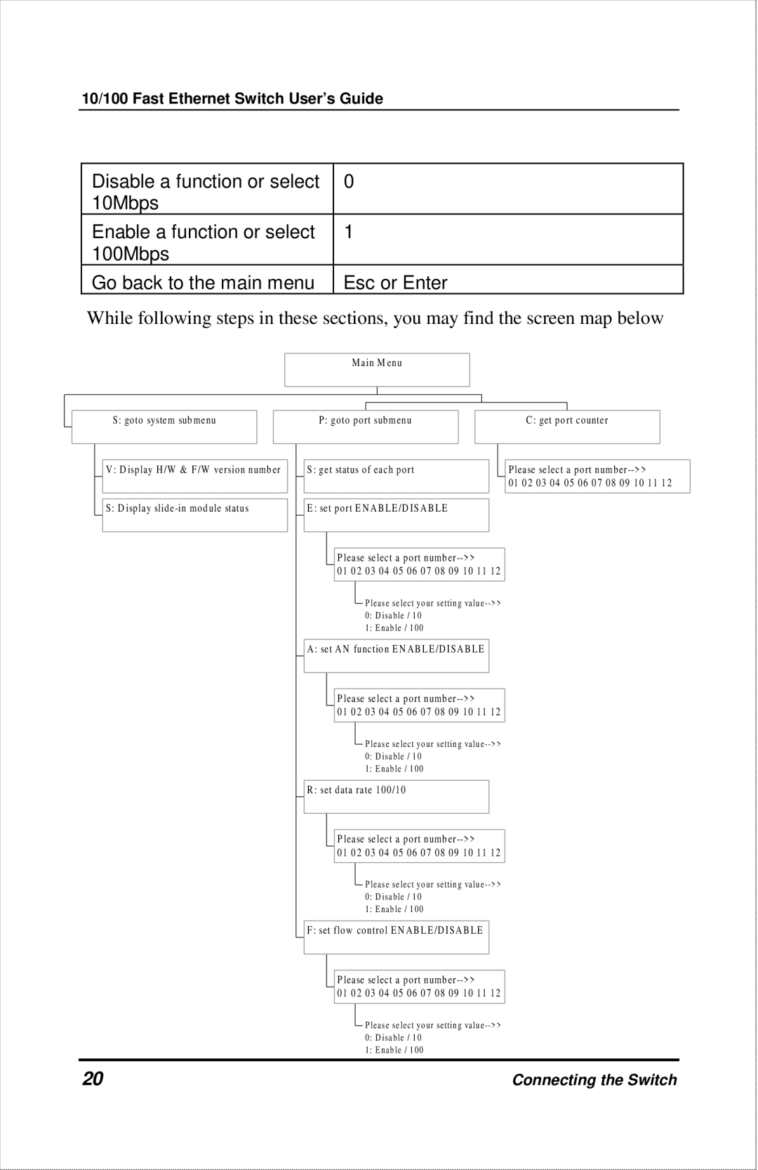 D-Link DES-1012 manual Ain M enu Goto system sub menu 