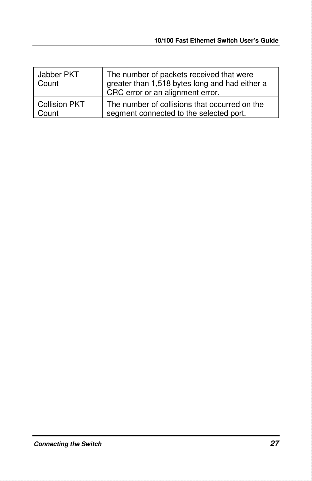 D-Link DES-1012 manual 10/100 Fast Ethernet Switch User’s Guide 