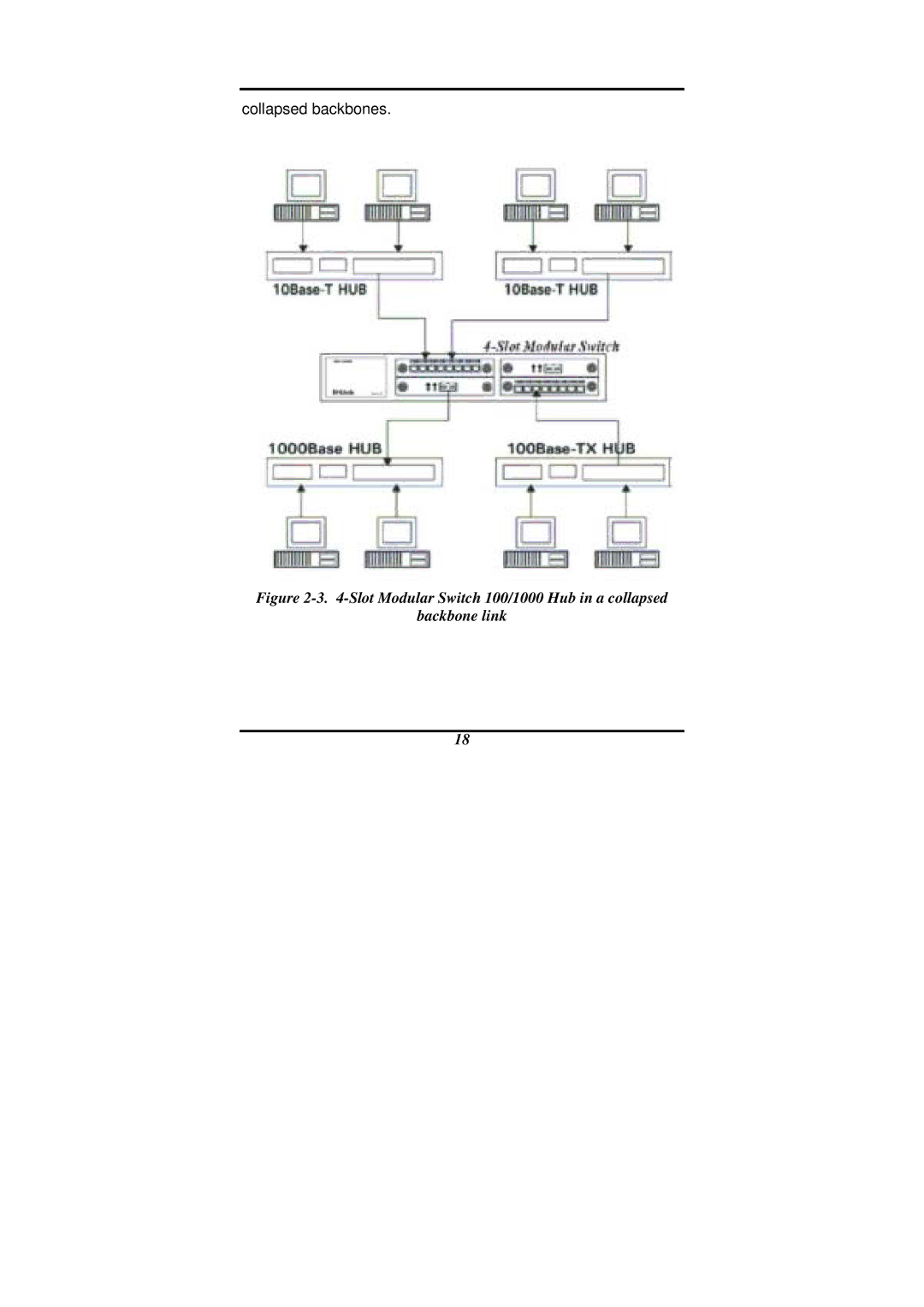 D-Link DES-1200M manual Collapsed backbones 