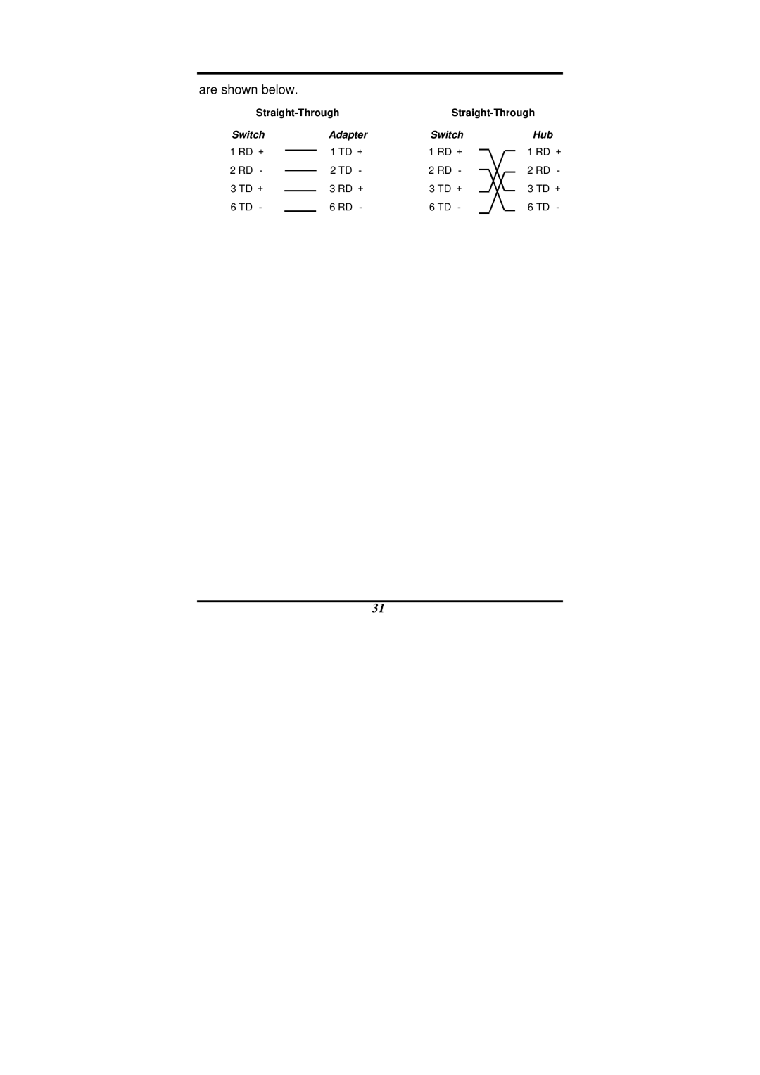 D-Link DES-1200M manual Are shown below 