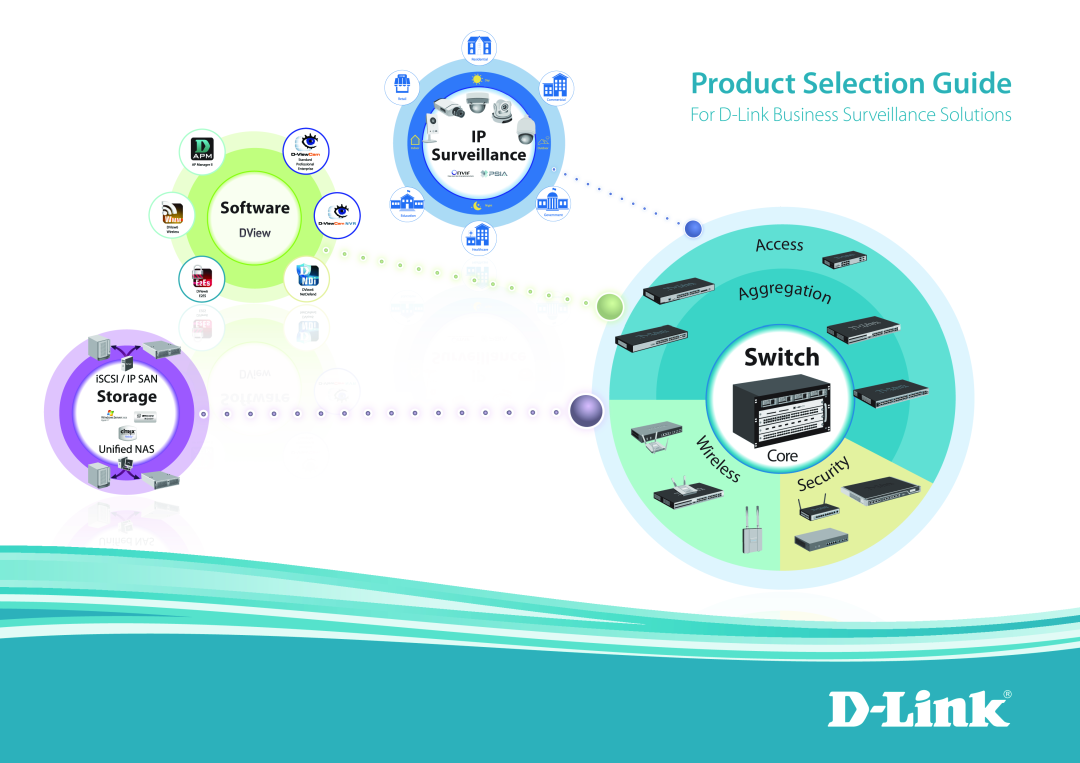 D-Link DGS-1224TP, DES-1210-28P, DGS-3120-48PC manual Product Selection Guide, For D-Link Business Surveillance Solutions 