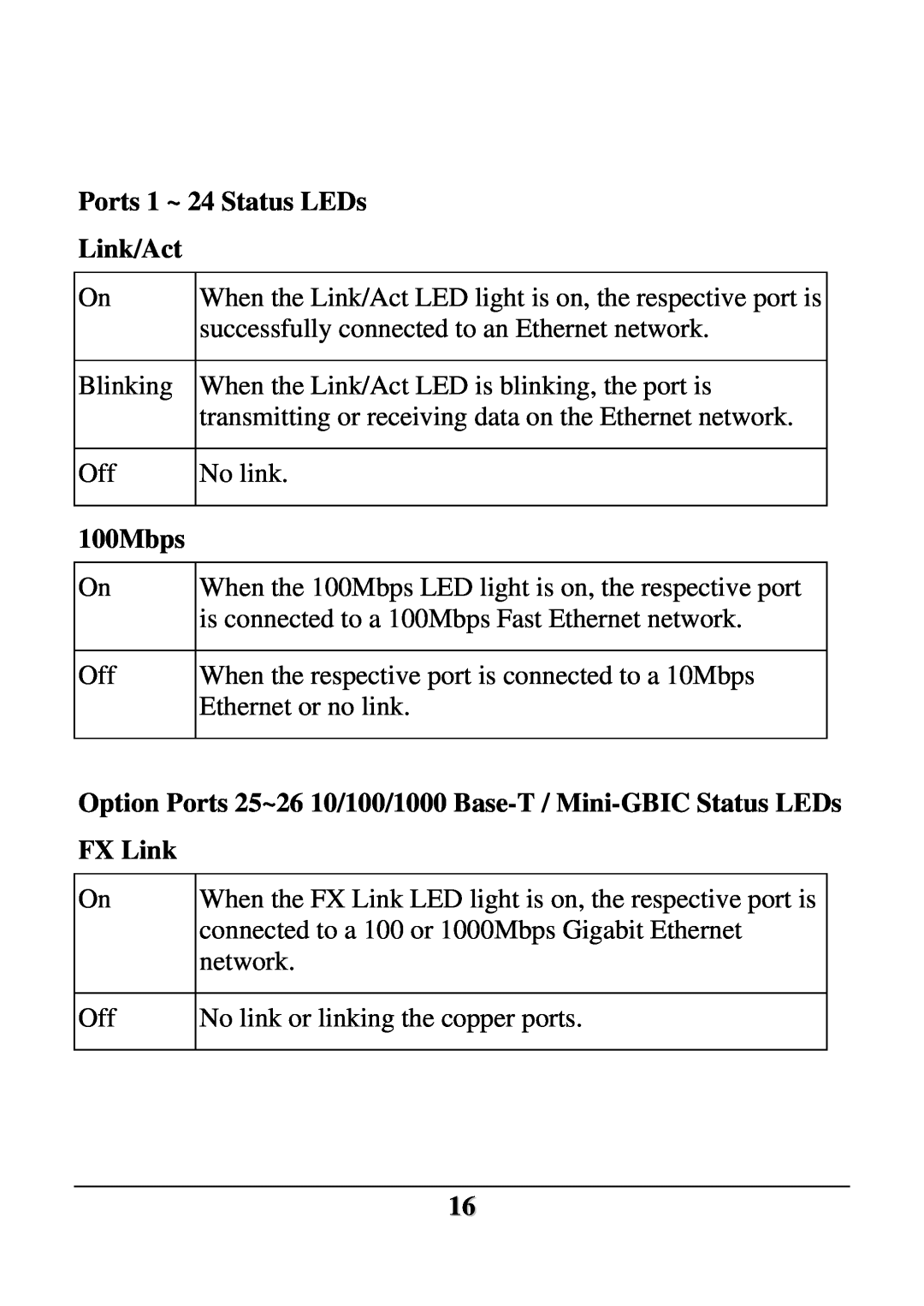 D-Link DES-1228 user manual Ports 1 ~ 24 Status LEDs Link/Act, 100Mbps 