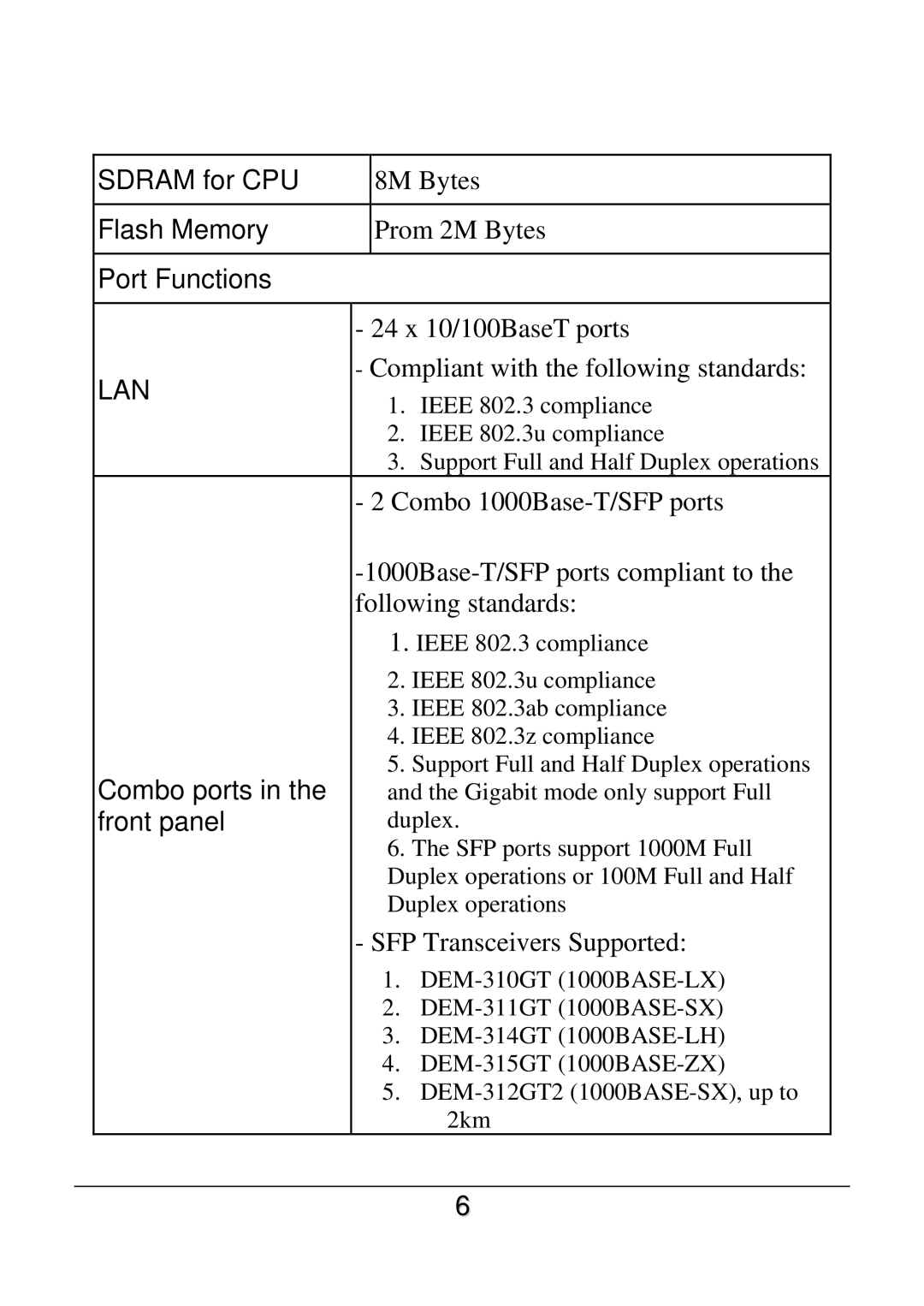 D-Link DES-1228 user manual Sdram for CPU, Flash Memory, Port Functions, Front panel 