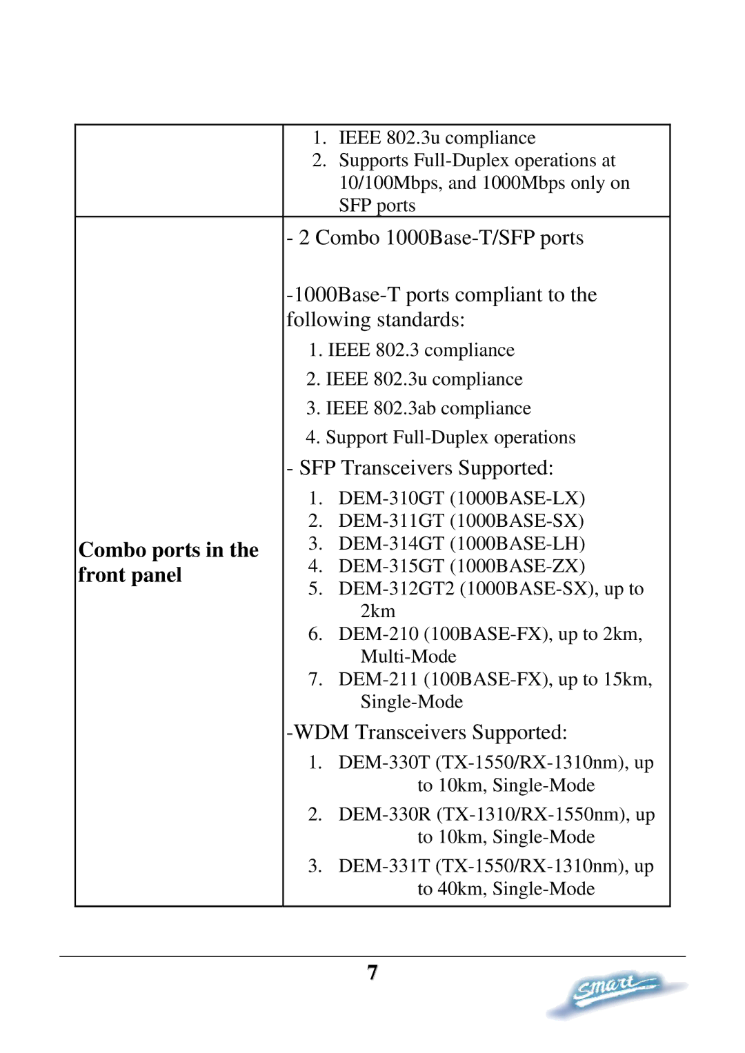 D-Link DES-1228P user manual Combo ports, Front panel 