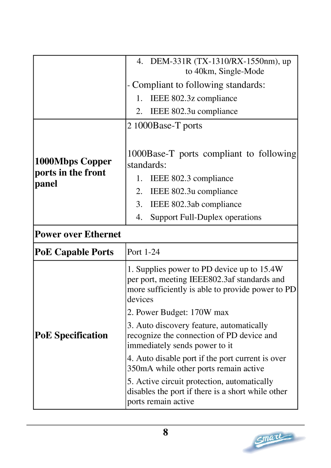 D-Link DES-1228P 1000Mbps Copper, Ports in the front, Panel, Power over Ethernet PoE Capable Ports, PoE Specification 