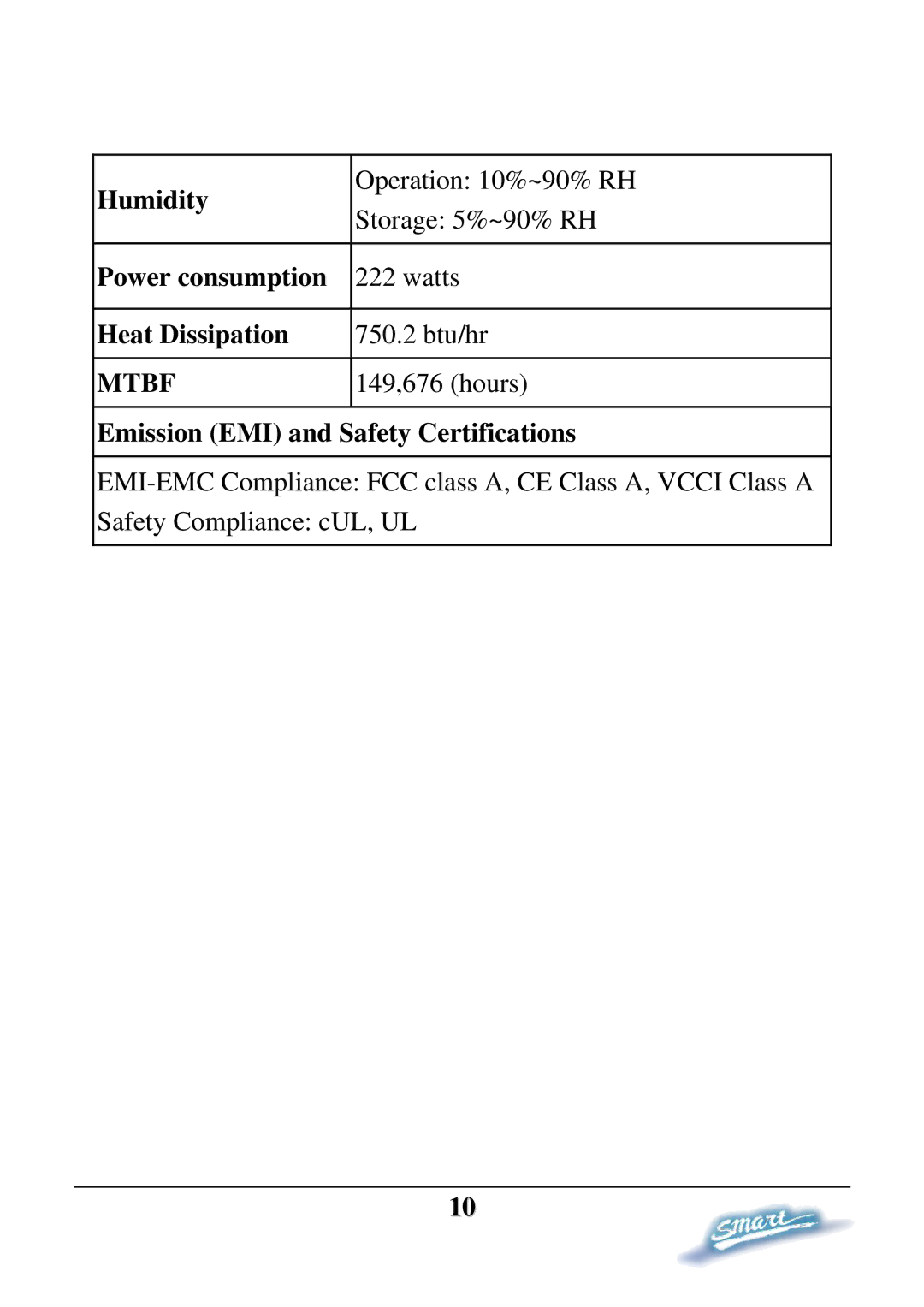 D-Link DES-1228P user manual Humidity, Power consumption, Heat Dissipation, Emission EMI and Safety Certifications 