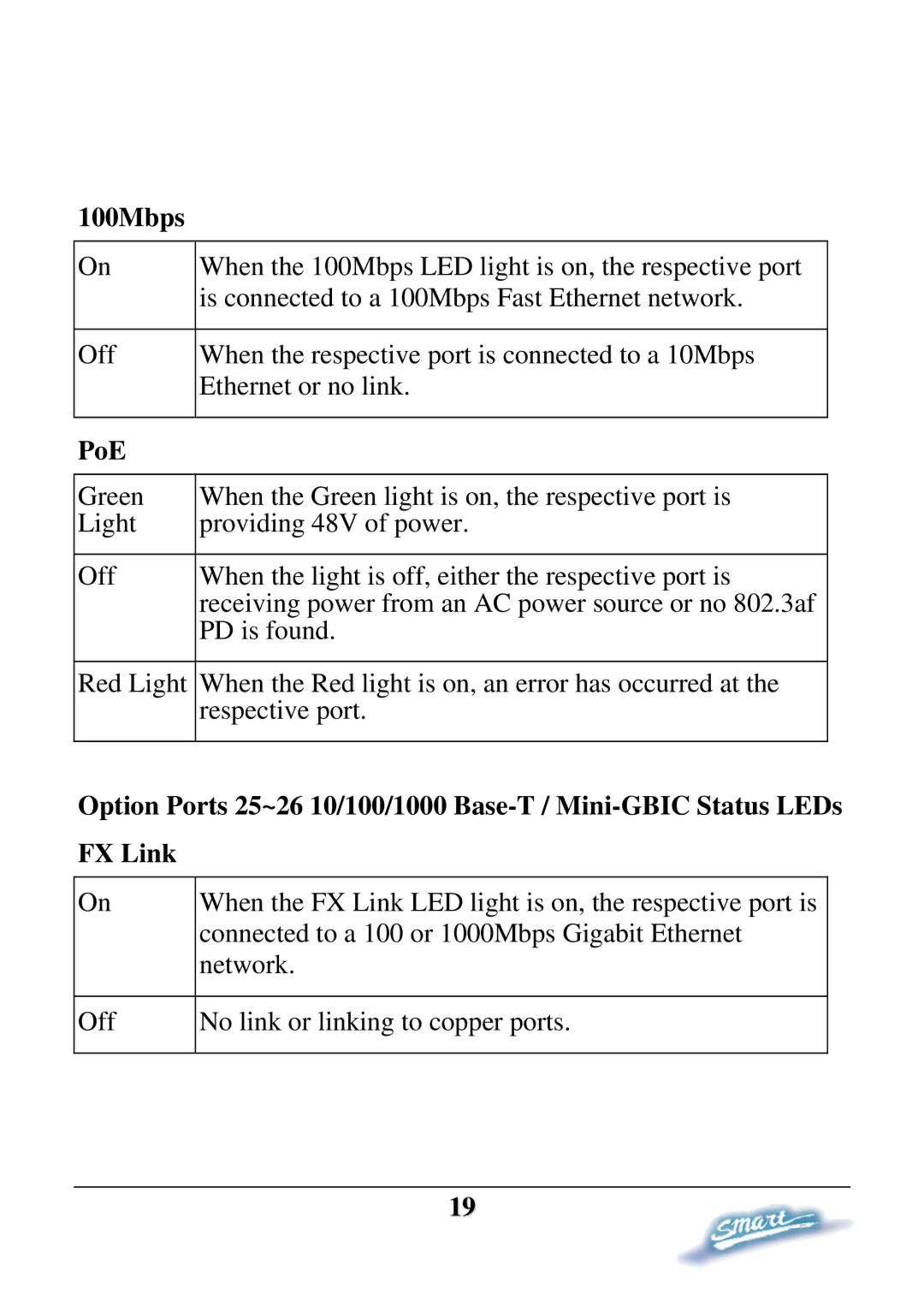 D-Link DES-1228P user manual 100Mbps, PoE 