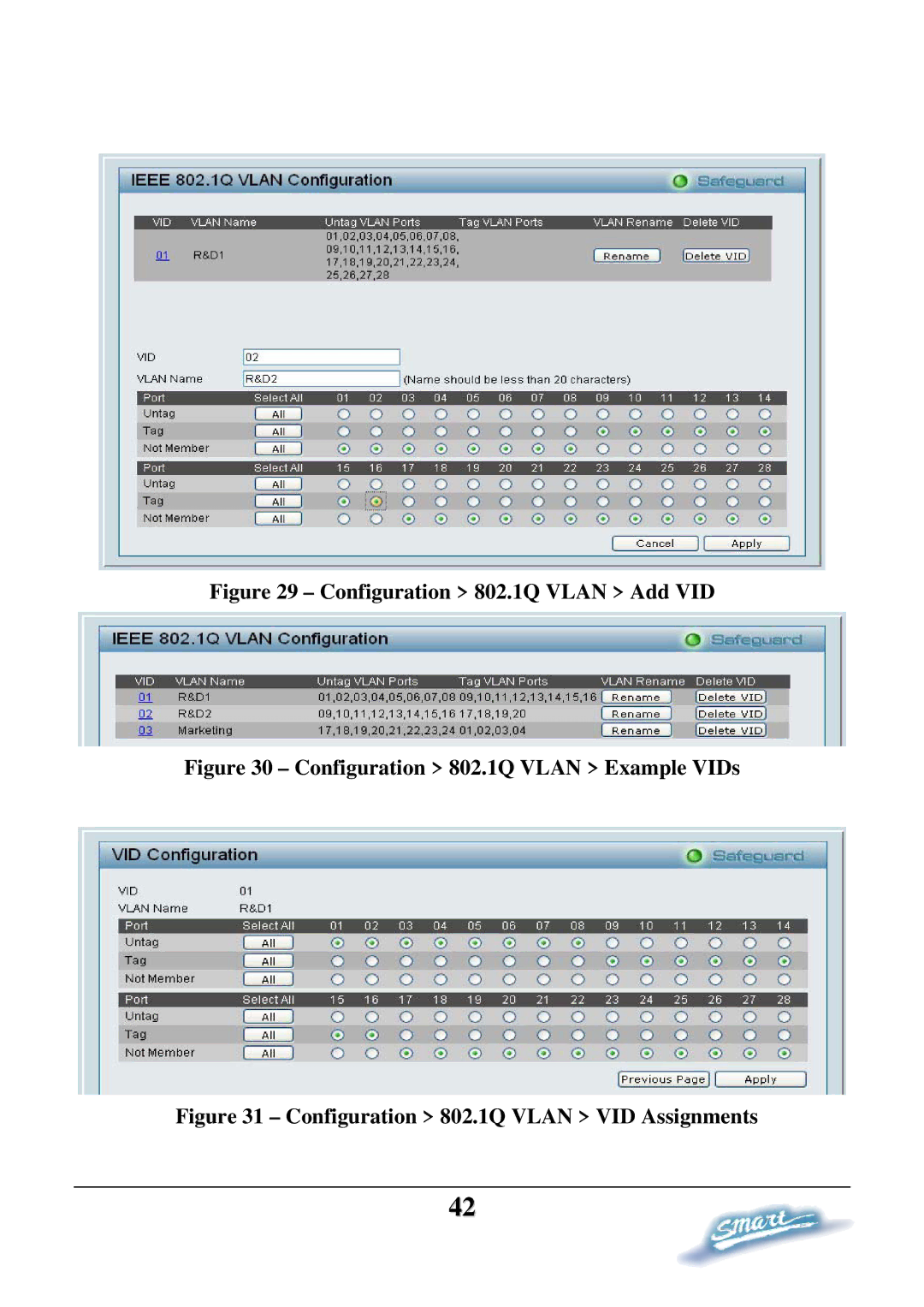 D-Link DES-1228P user manual Configuration 802.1Q Vlan Add VID 