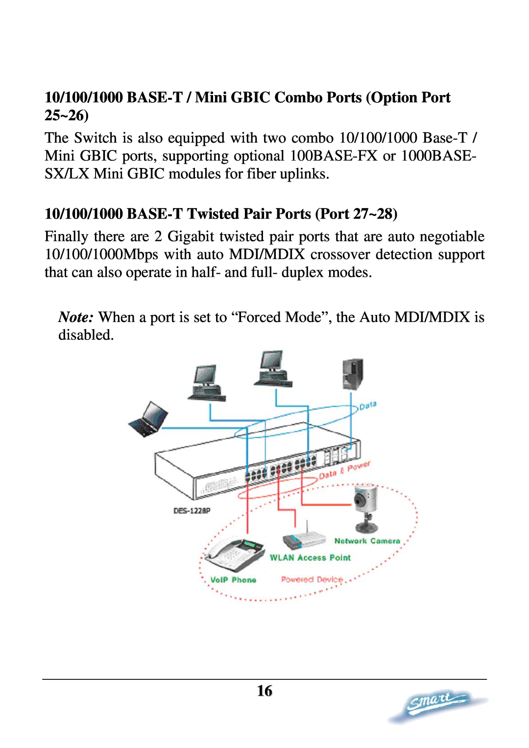 D-Link DES-1228P user manual 10/100/1000 BASE-T / Mini GBIC Combo Ports Option Port 25~26 