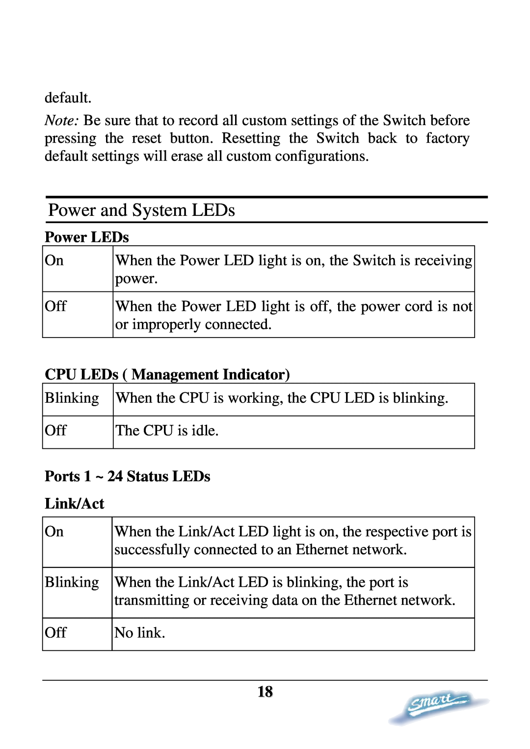 D-Link DES-1228P Power and System LEDs, Power LEDs, CPU LEDs Management Indicator, Ports 1 ~ 24 Status LEDs Link/Act 