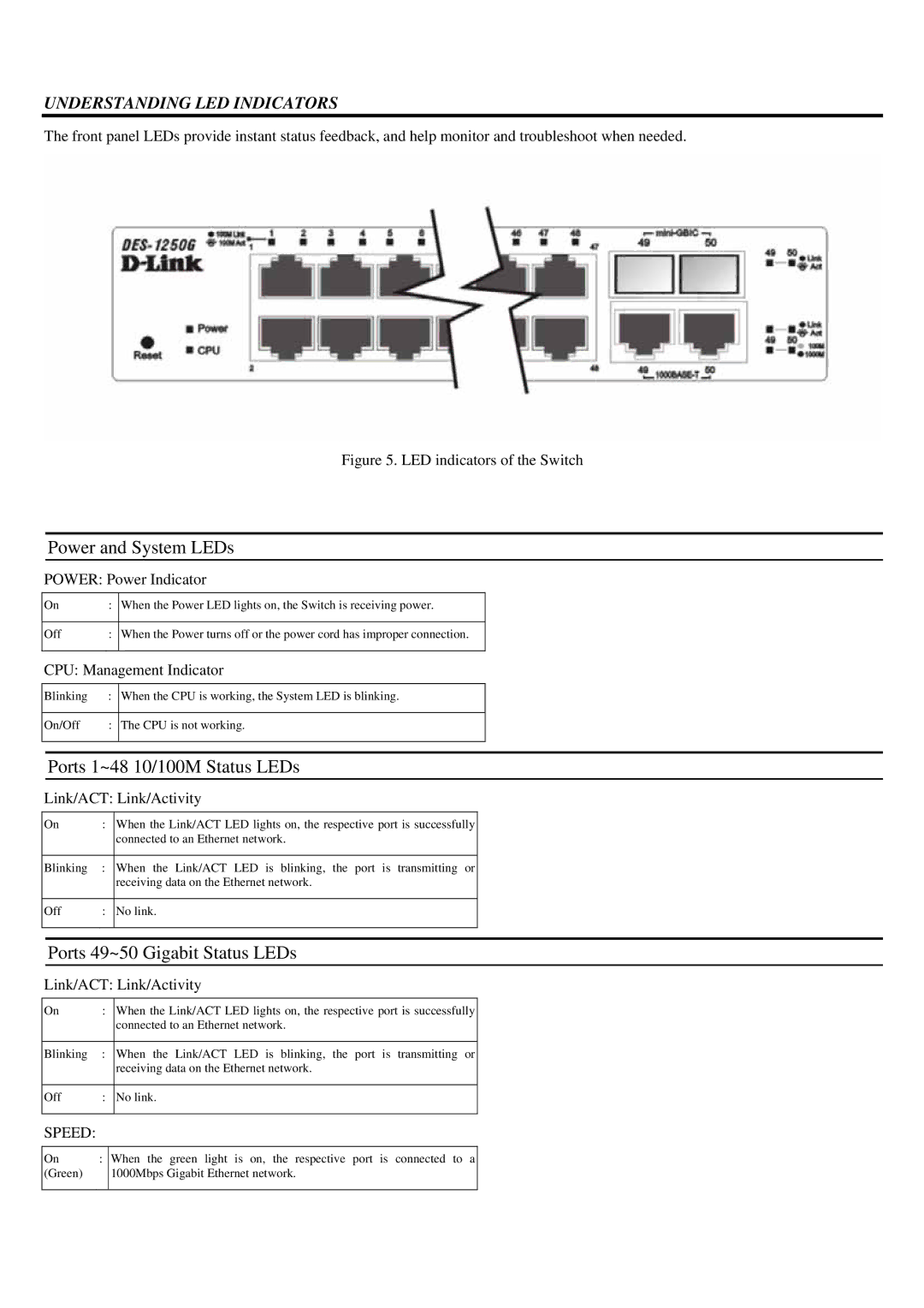 D-Link DES-1250G, Gigabit Switch Power and System LEDs, Ports 1~48 10/100M Status LEDs, Ports 49~50 Gigabit Status LEDs 