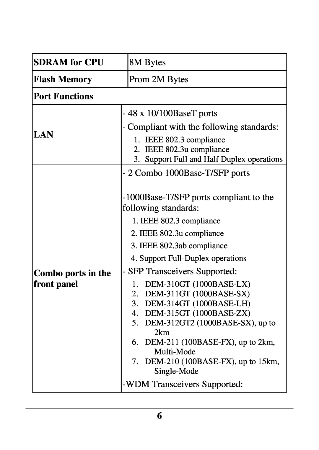 D-Link DES-1252 user manual SDRAM for CPU, Flash Memory, Port Functions, Combo ports in the, front panel 