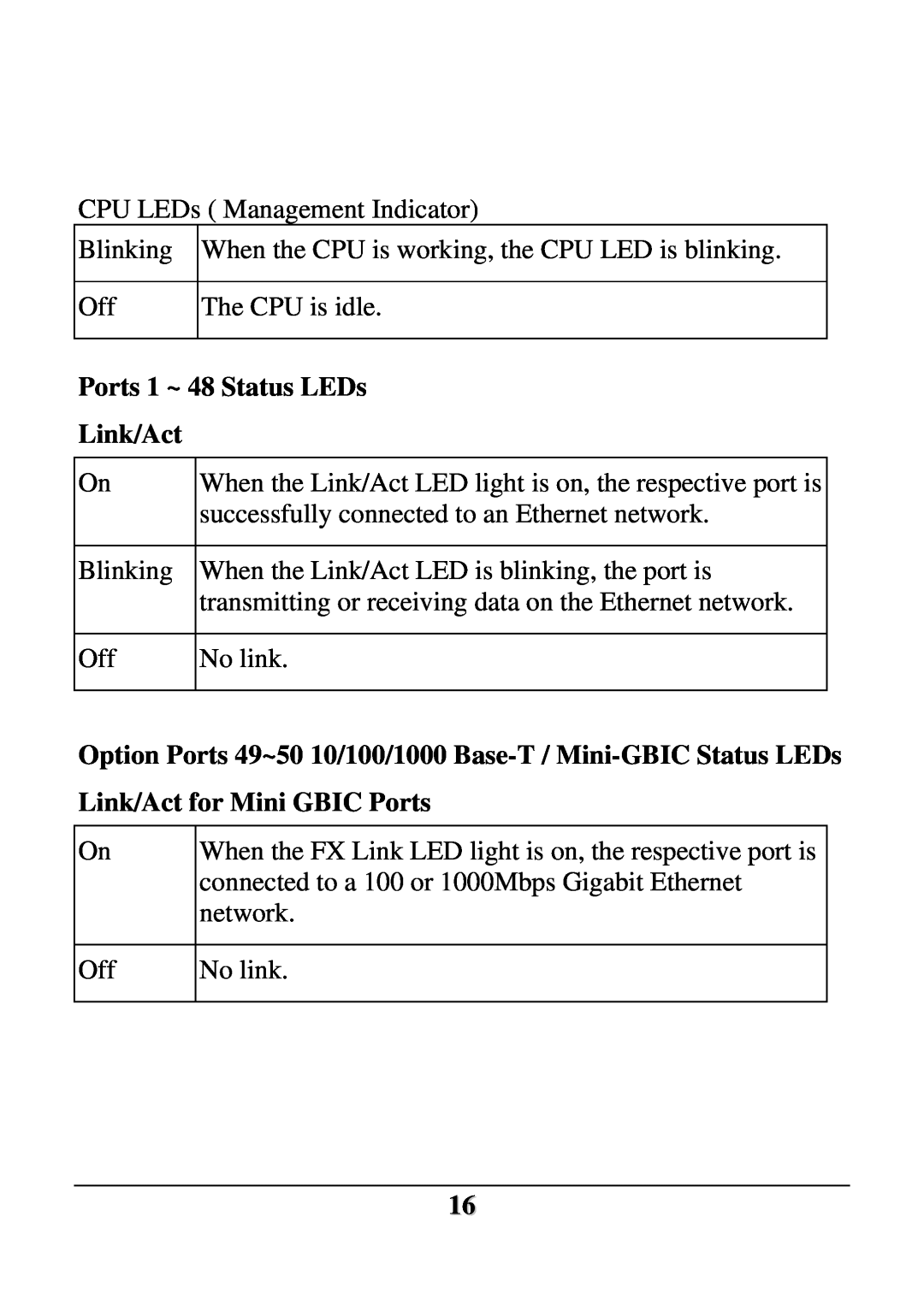 D-Link DES-1252 user manual Ports 1 ~ 48 Status LEDs Link/Act 