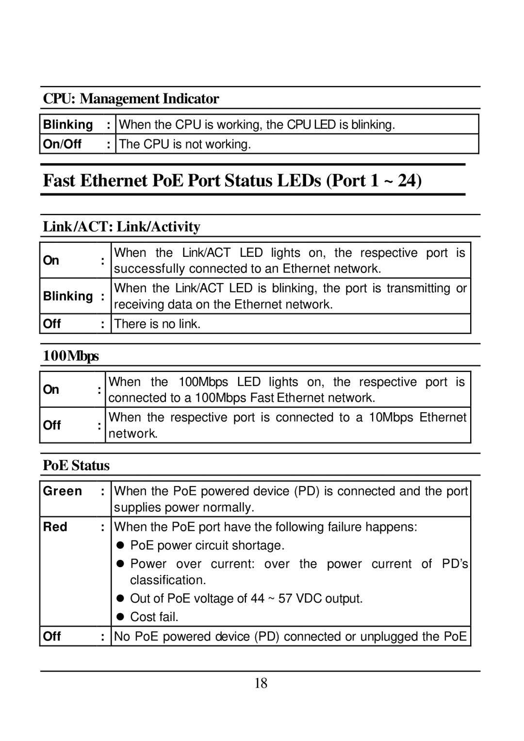 D-Link DES-1526 Fast Ethernet PoE Port Status LEDs Port 1 ~, CPU Management Indicator, Link/ACT Link/Activity, 100Mbps 