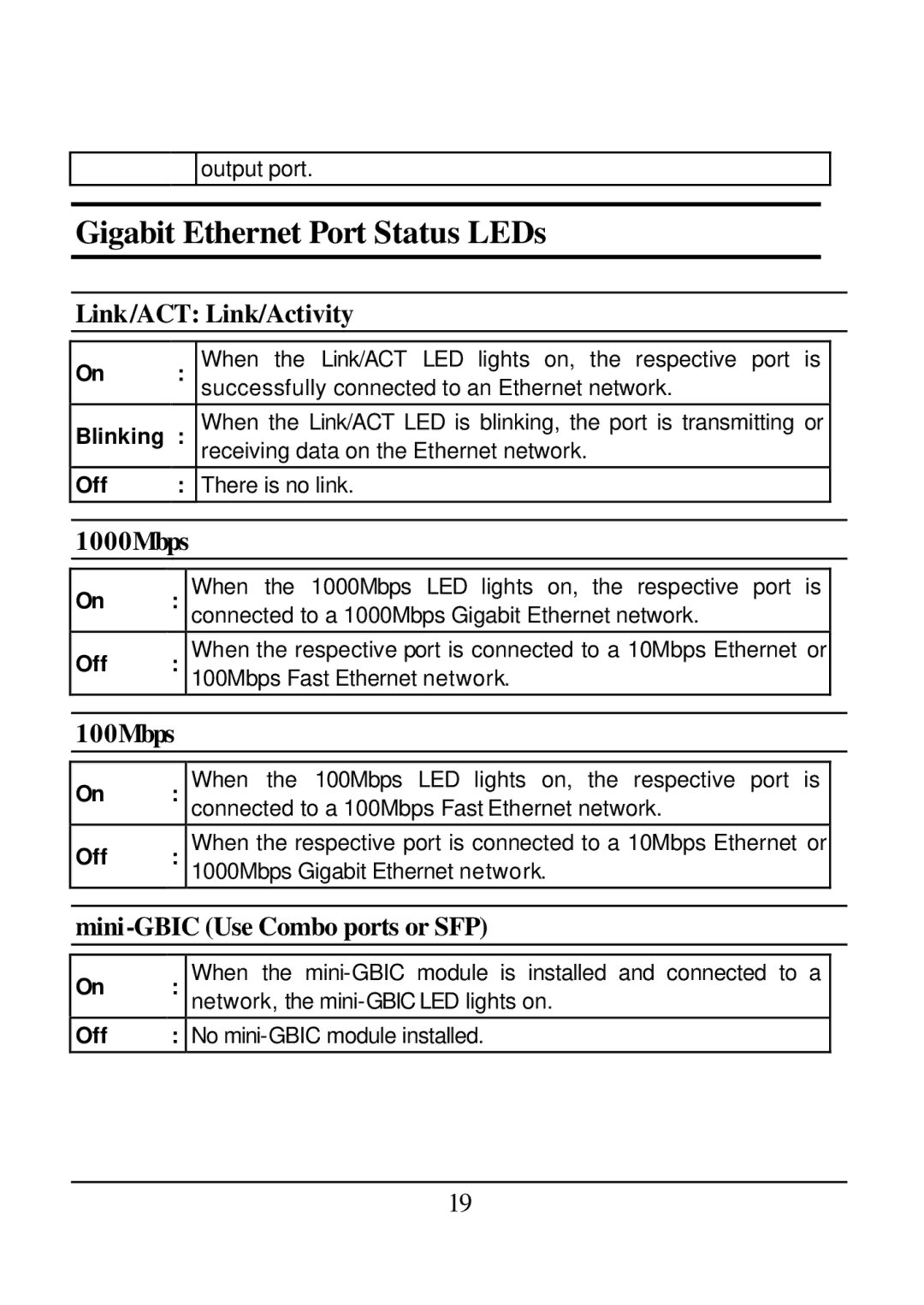 D-Link DES-1526 manual Gigabit Ethernet Port Status LEDs, 1000Mbps, Mini-GBIC Use Combo ports or SFP 