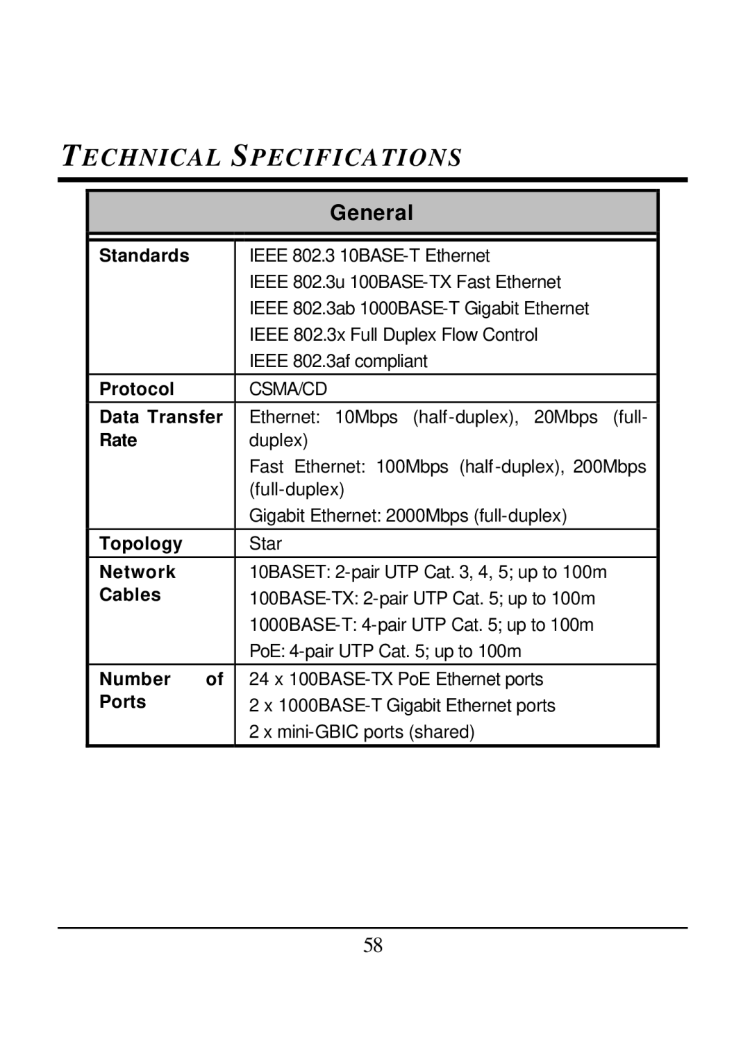 D-Link DES-1526 manual Standards, Protocol, Data Transfer, Rate, Topology, Cables, Number, Ports 