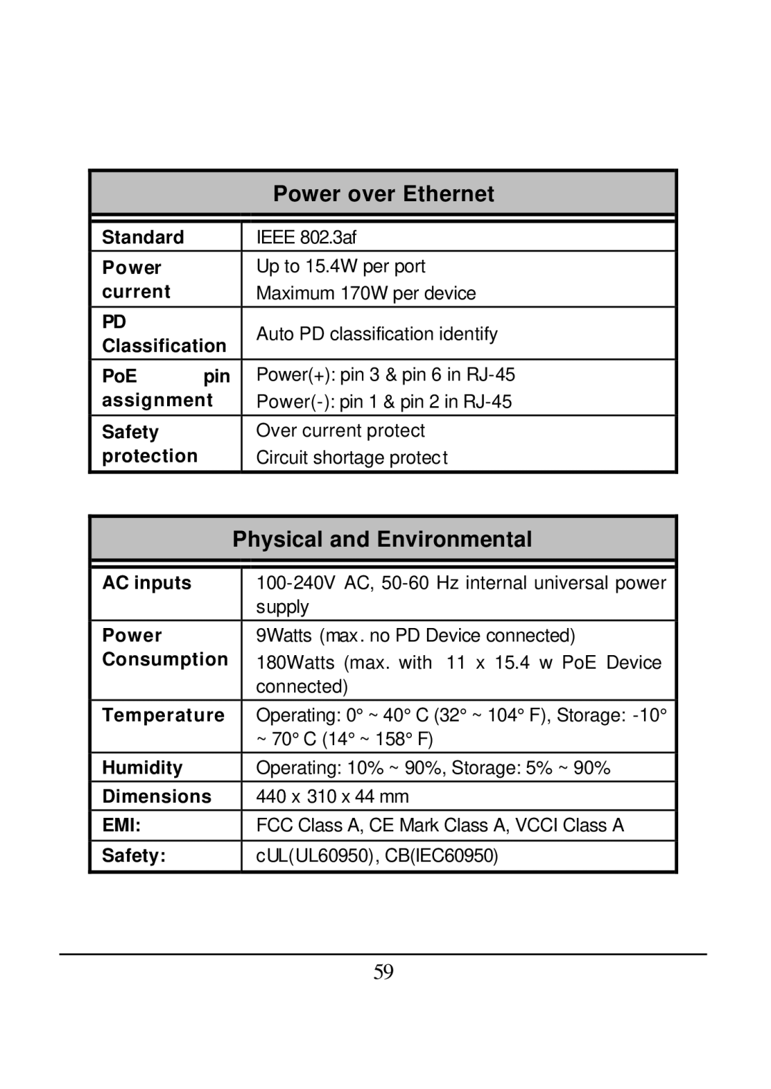 D-Link DES-1526 Standard, Power, Current, Classification PoE Pin, Assignment, Safety, Protection, AC inputs, Consumption 