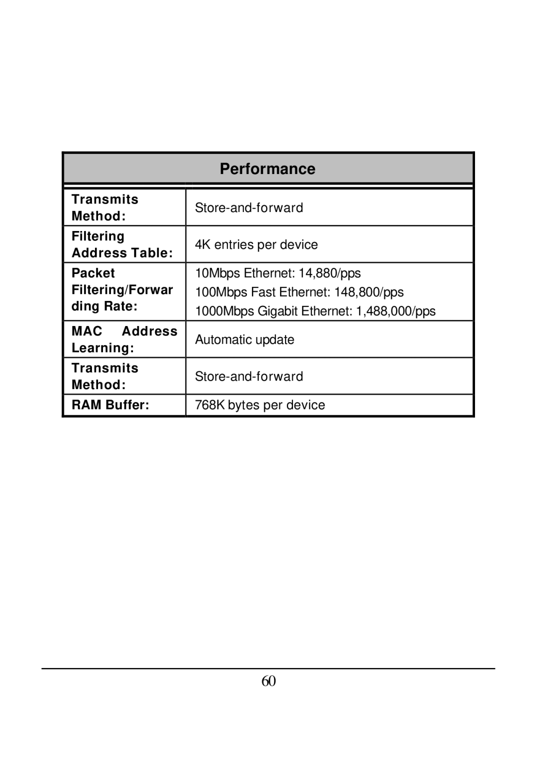 D-Link DES-1526 manual Performance 