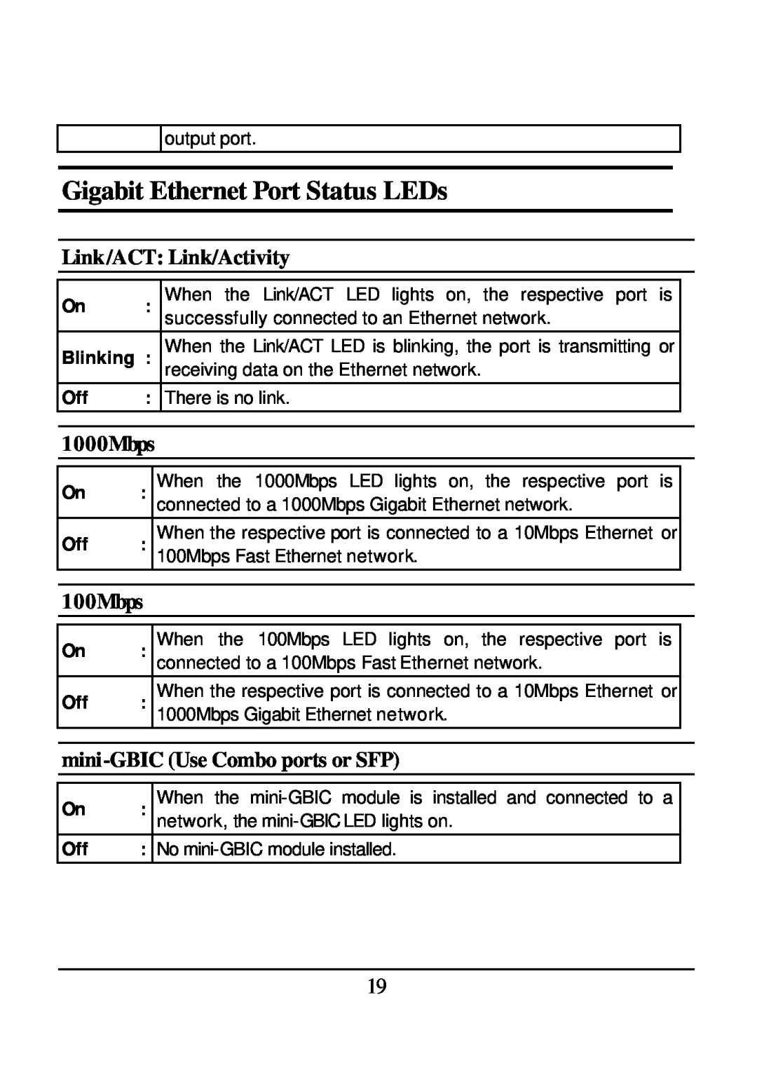 D-Link DES-1526 manual Gigabit Ethernet Port Status LEDs, Link/ACT Link/Activity, 1000Mbps, 100Mbps 