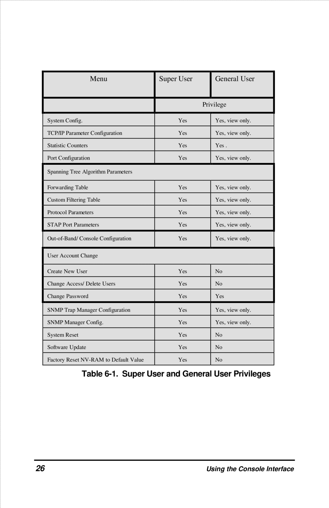 D-Link DES-2212 manual Super User and General User Privileges 