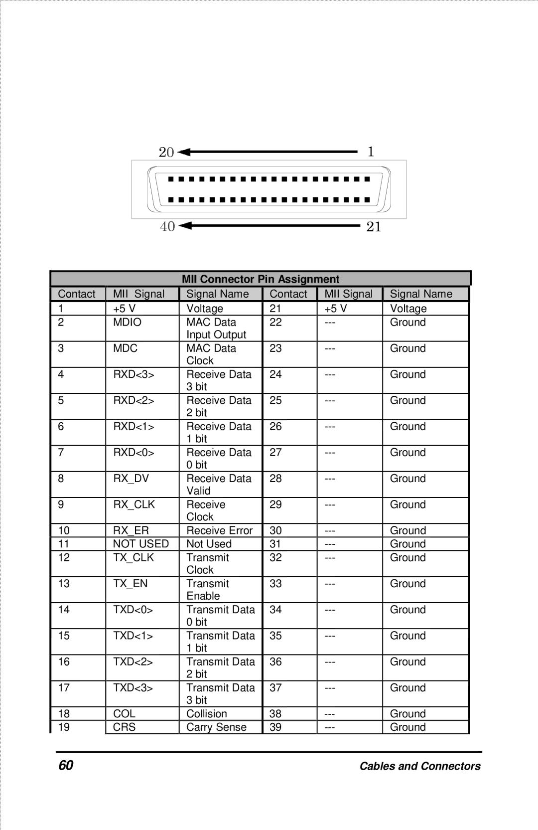 D-Link DES-2212 manual MII Connector Pin Assignment 