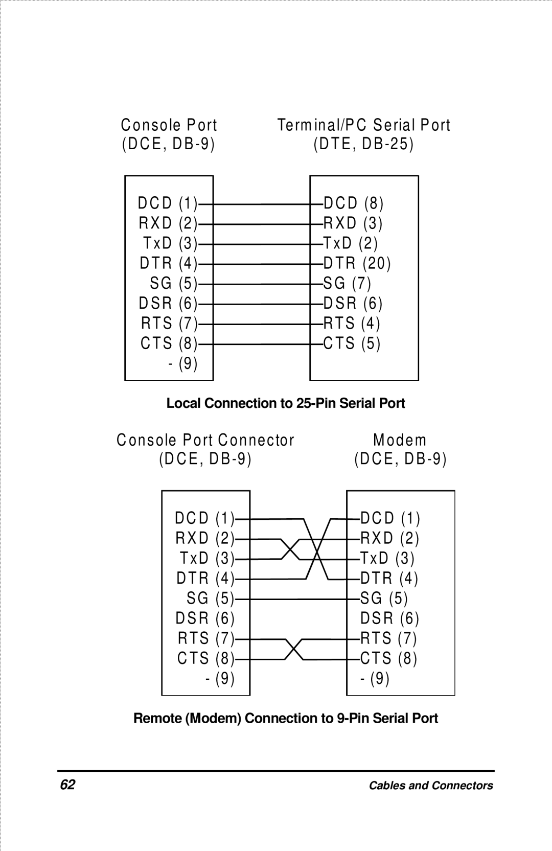 D-Link DES-2212 manual E , D B -2 