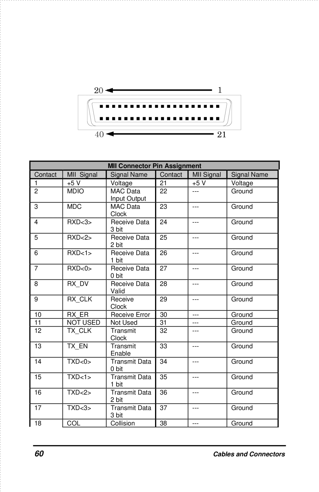 D-Link DES-2218 manual MII Connector Pin Assignment 