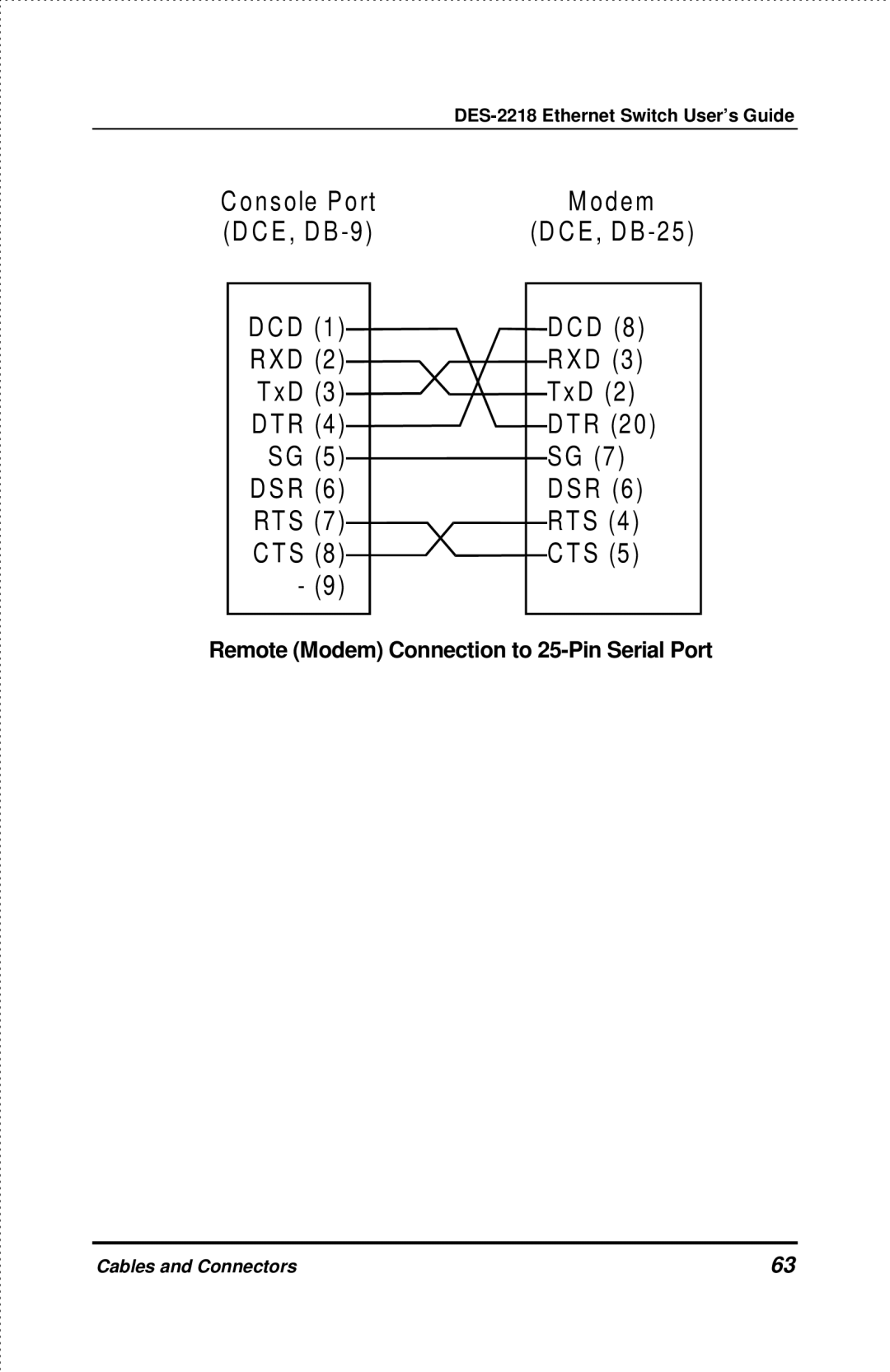 D-Link DES-2218 manual On s ole P ort D e m E , D B E , D B -2 R 2 