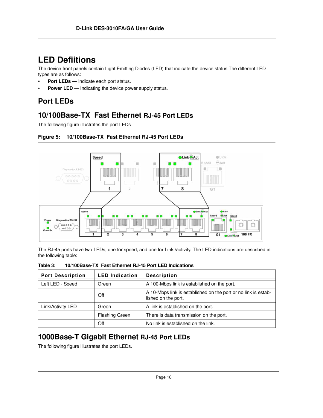 D-Link DES-3010FA/GA manual LED Defiitions, Port LEDs 10/100Base-TX Fast Ethernet RJ-45 Port LEDs 