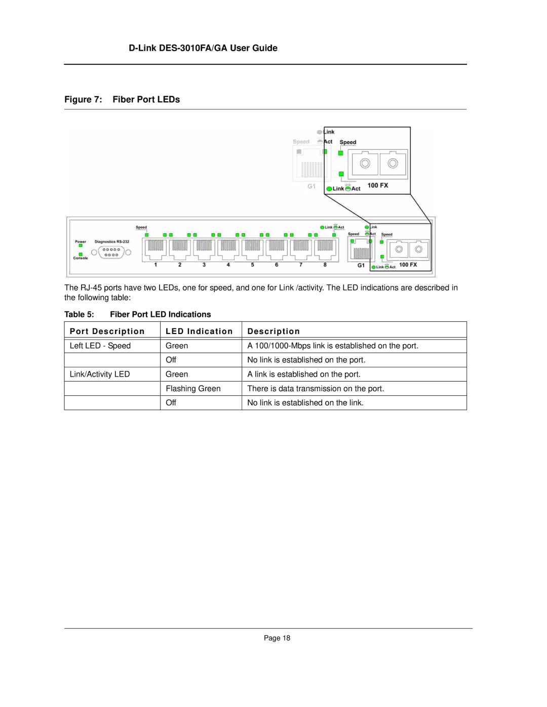 D-Link DES-3010FA/GA manual Fiber Port LEDs 