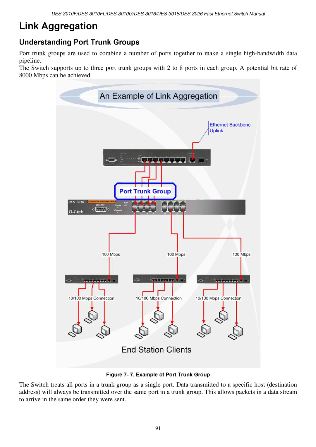 D-Link DES-3018 manual Link Aggregation, Understanding Port Trunk Groups 