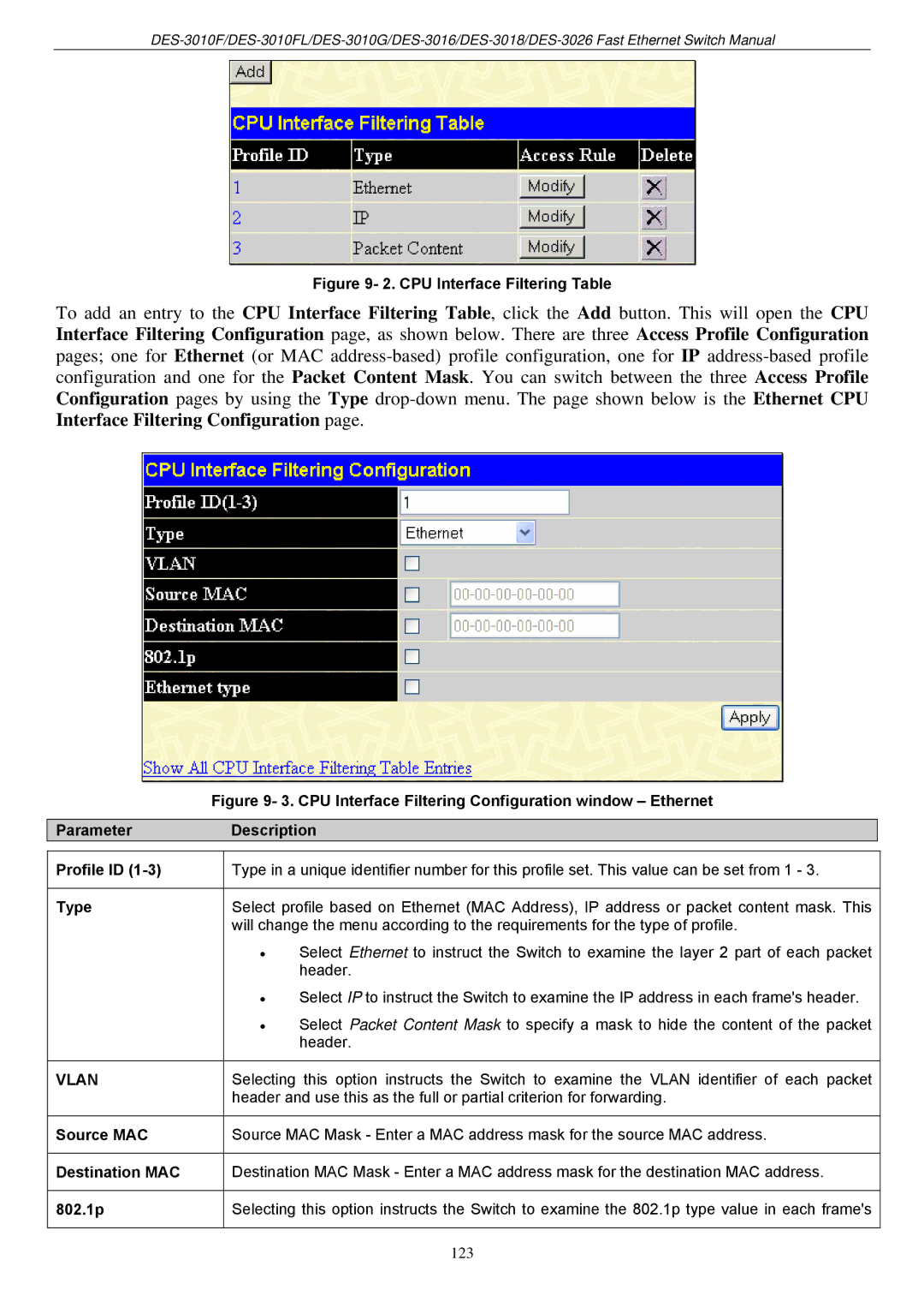 D-Link DES-3018 manual Profile ID, Source MAC, Destination MAC, 802.1p 