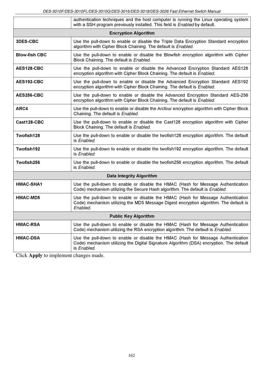 D-Link DES-3018 Blow-fish CBC, Cast128-CBC Twofish128 Twofish192 Twofish256, Encryption Algorithm, Public Key Algorithm 