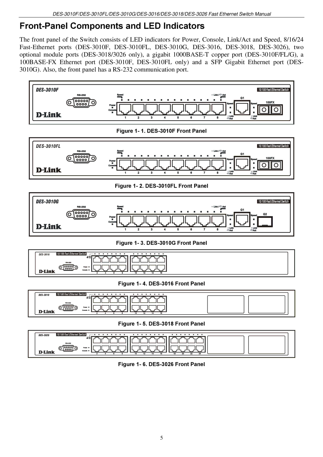 D-Link DES-3018 manual Front-Panel Components and LED Indicators, DES-3010F Front Panel 