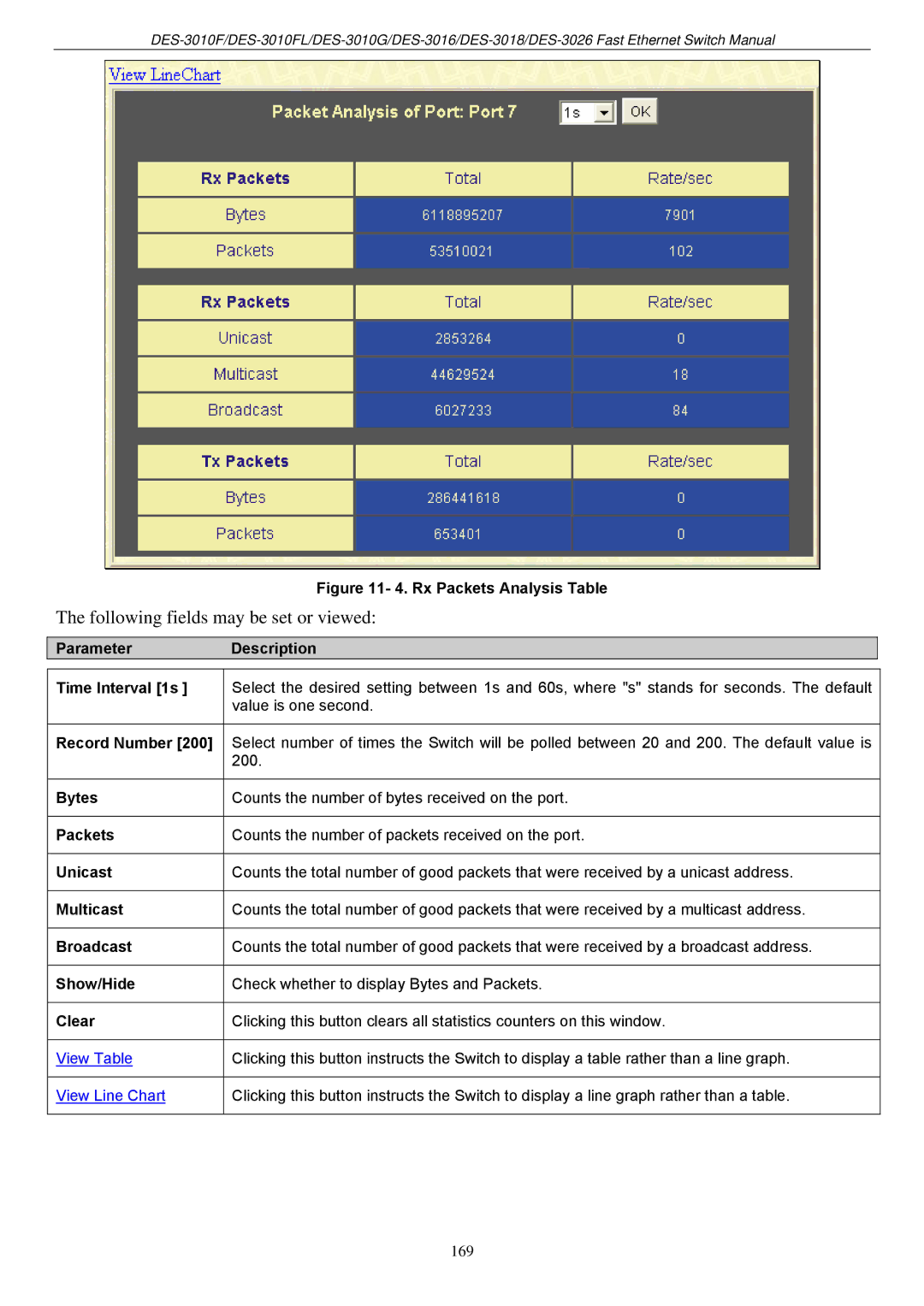 D-Link DES-3018 manual Following fields may be set or viewed, Rx Packets Analysis Table 