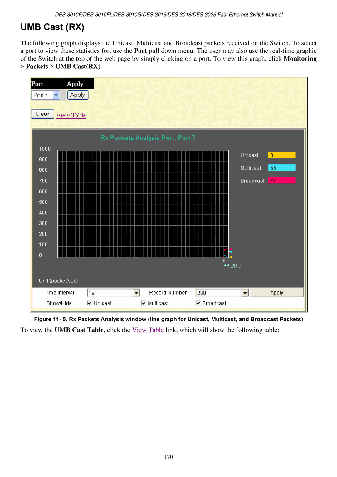 D-Link DES-3018 manual UMB Cast RX, Packets UMB CastRX 