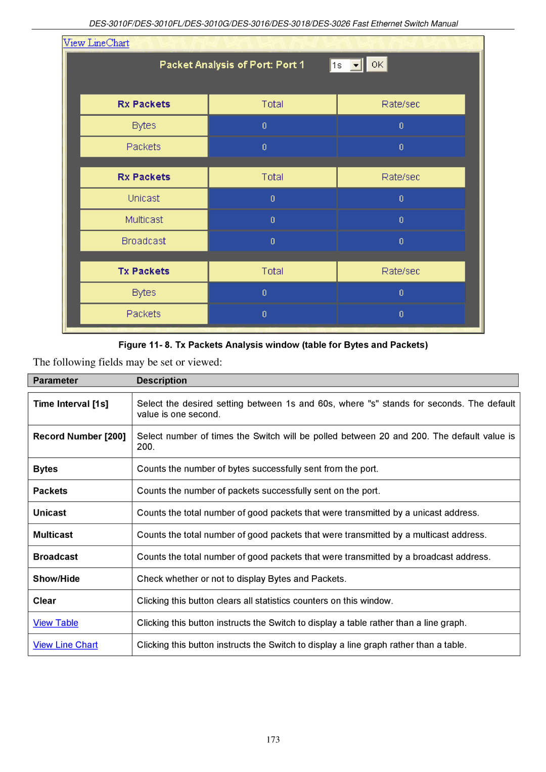 D-Link DES-3018 manual Tx Packets Analysis window table for Bytes and Packets 