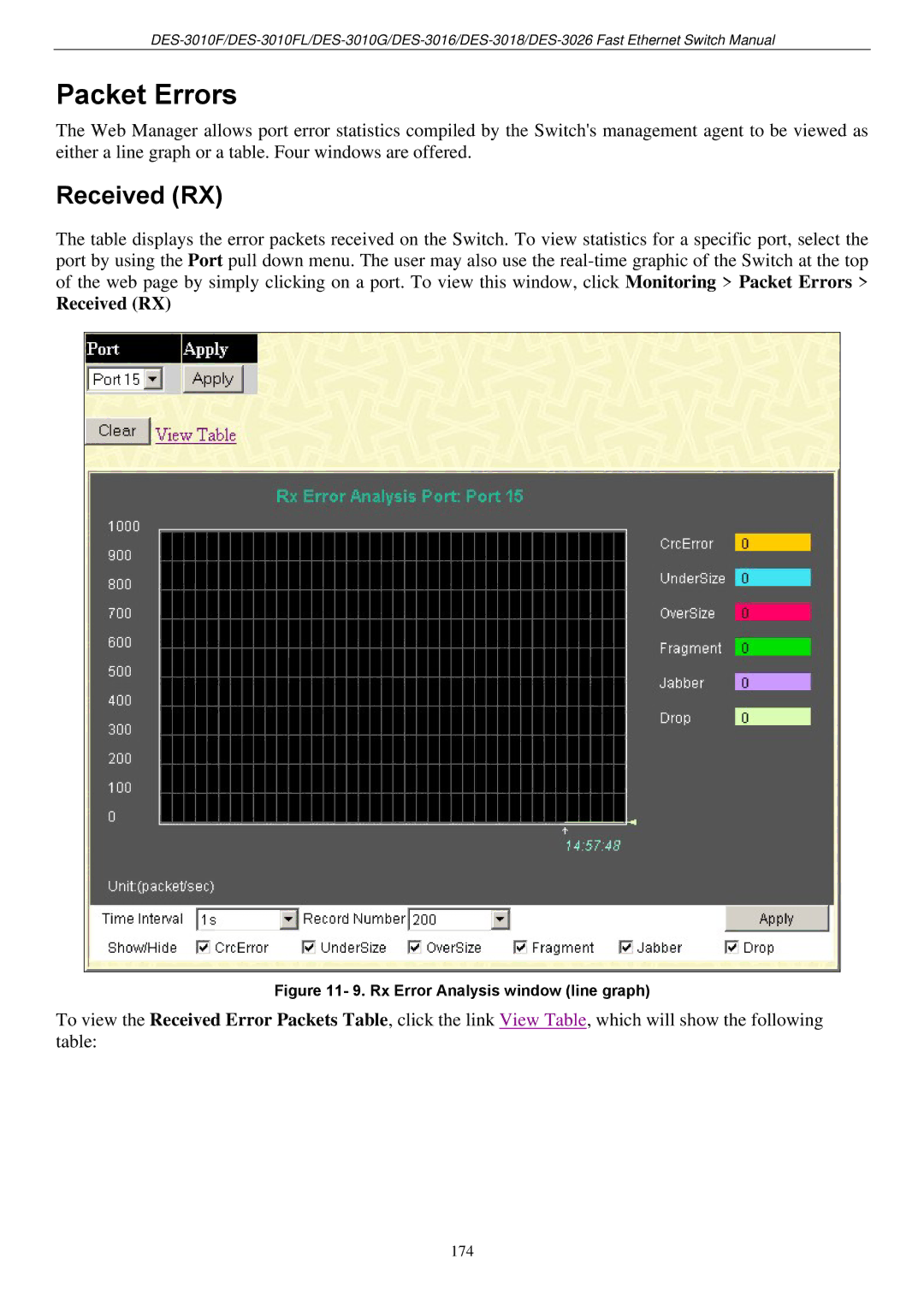 D-Link DES-3018 manual Packet Errors, Rx Error Analysis window line graph 