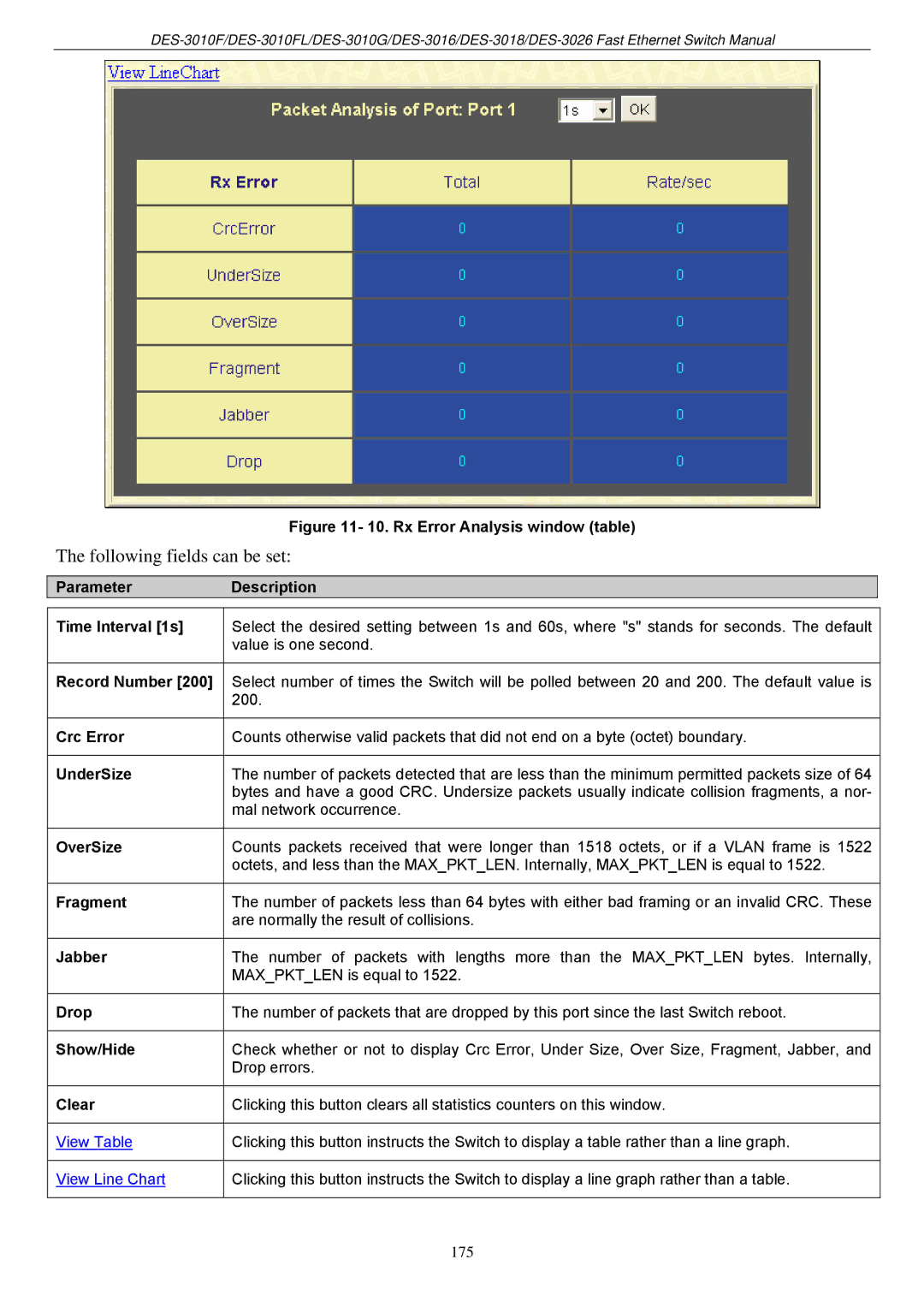 D-Link DES-3018 manual Rx Error Analysis window table 