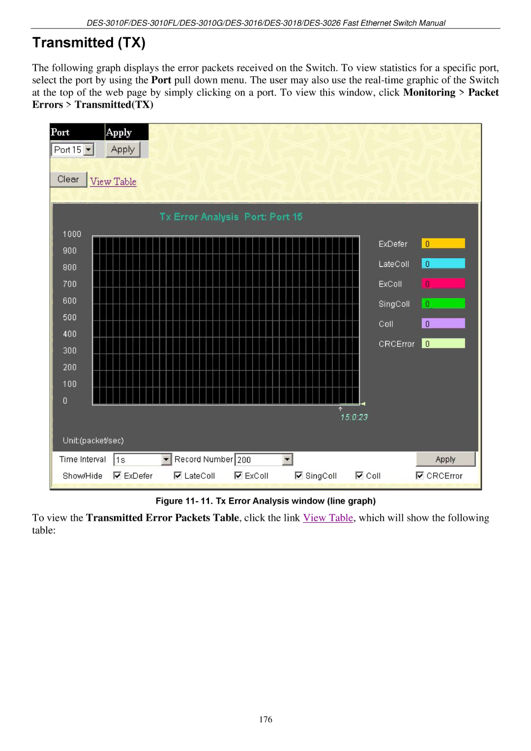 D-Link DES-3018 manual Tx Error Analysis window line graph 