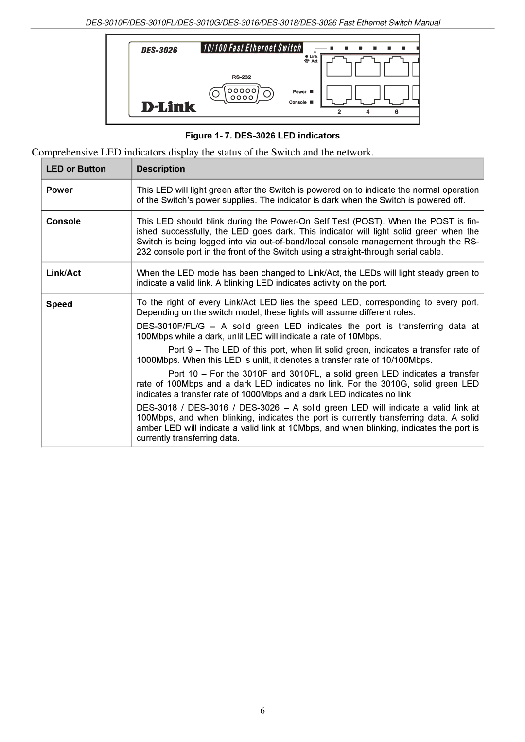 D-Link DES-3018 manual DES-3026 LED indicators, LED or Button Power Console Link/Act Speed Description 