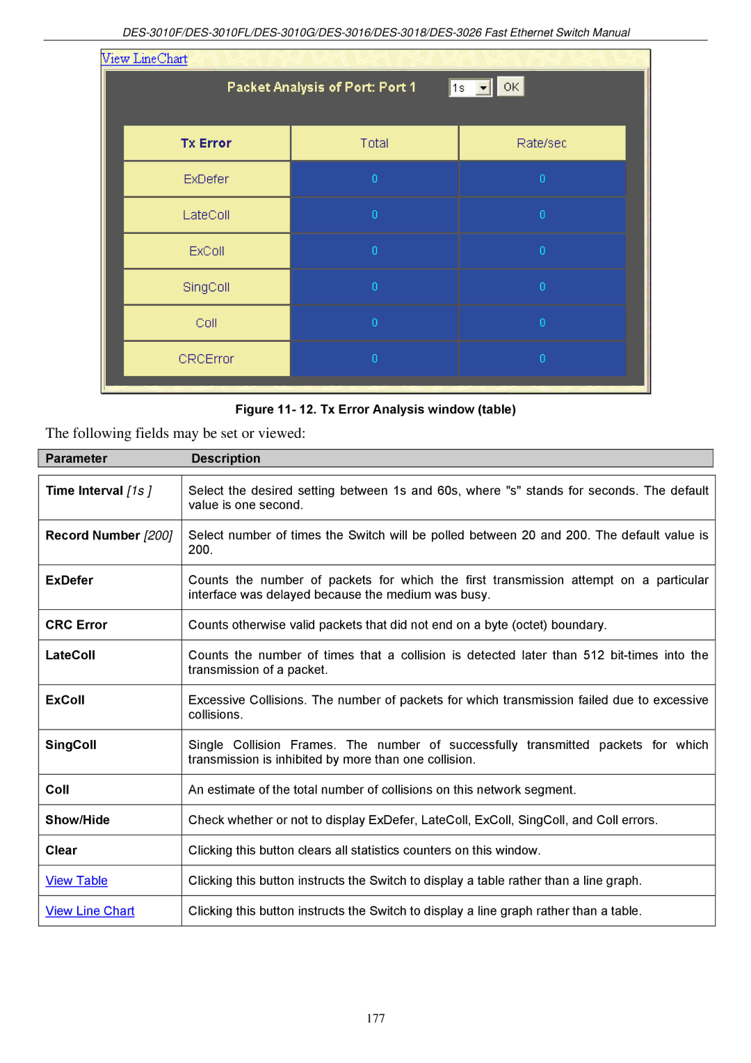 D-Link DES-3018 manual Tx Error Analysis window table 