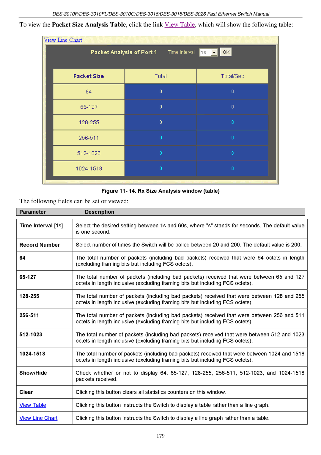 D-Link DES-3018 manual Following fields can be set or viewed 